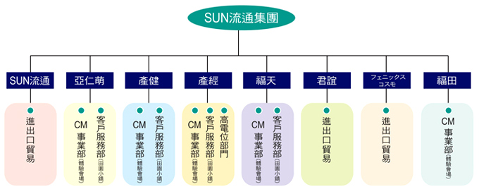 關係企業